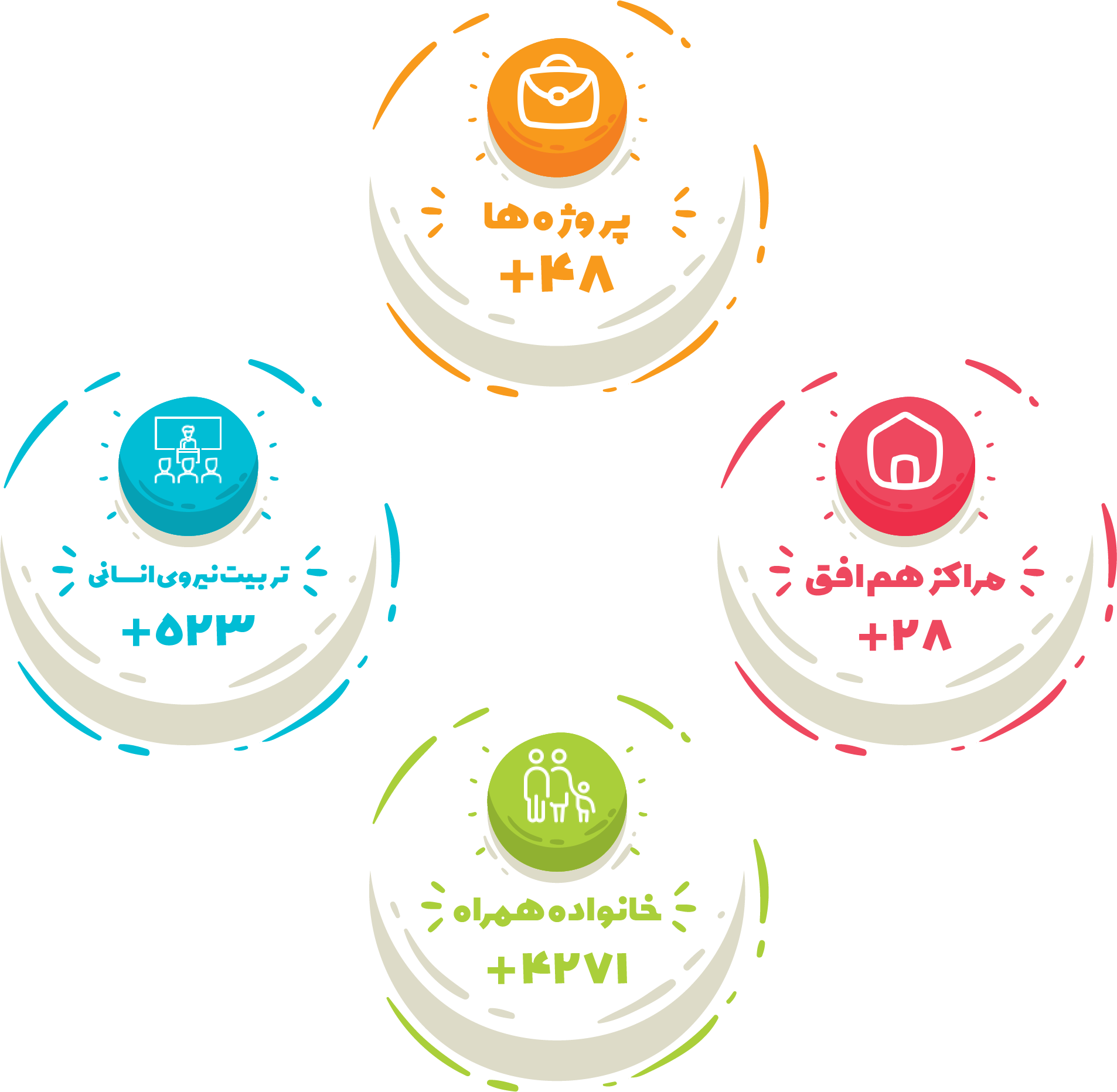 آمار بنیاد سلاله
